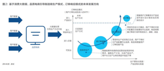 改造中國制造 互聯(lián)網(wǎng)與大牌代工廠的化學反應